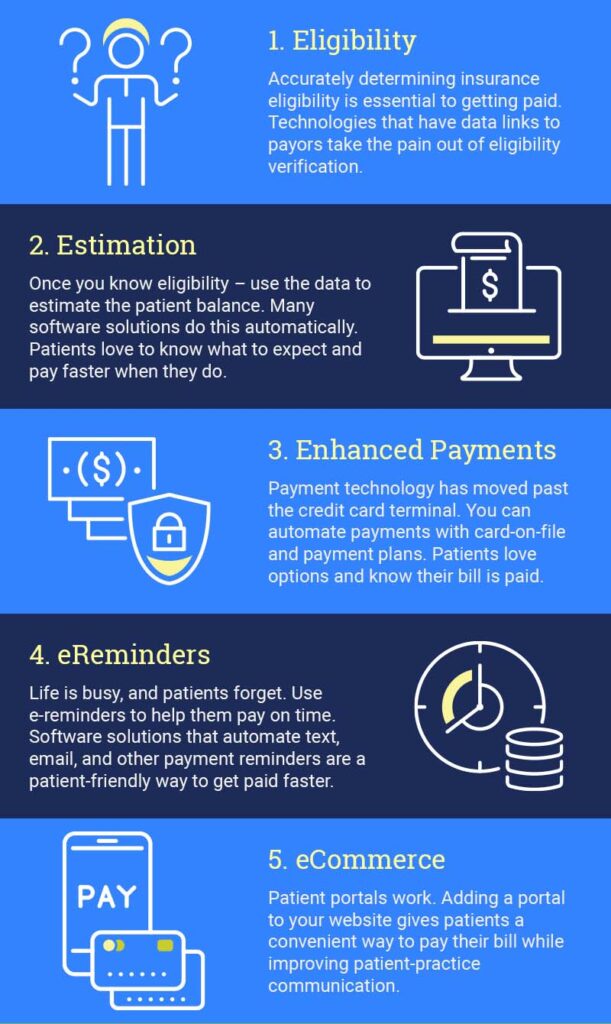 5 Technologies That Accelerate Payments